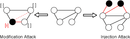 Figure 1 for Resisting Graph Adversarial Attack via Cooperative Homophilous Augmentation