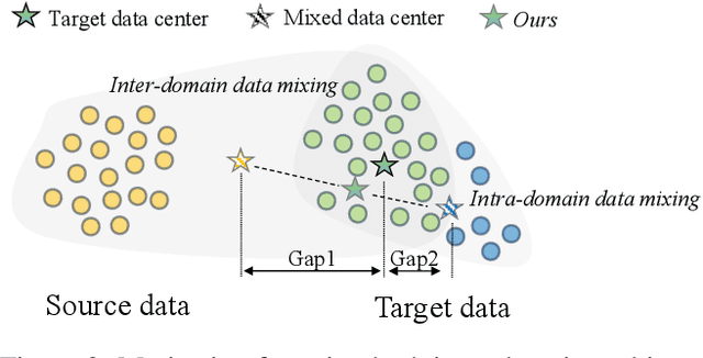 Figure 3 for Semi-supervised Domain Adaptation with Inter and Intra-domain Mixing for Semantic Segmentation