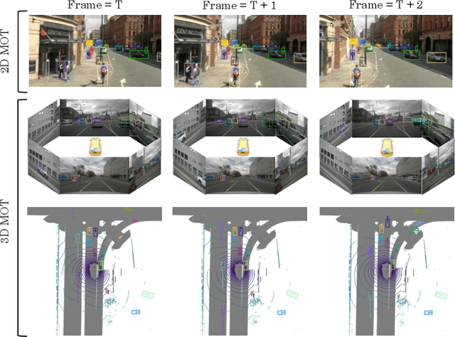 Figure 1 for ByteTrackV2: 2D and 3D Multi-Object Tracking by Associating Every Detection Box