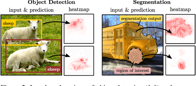 Figure 3 for Revealing Hidden Context Bias in Segmentation and Object Detection through Concept-specific Explanations