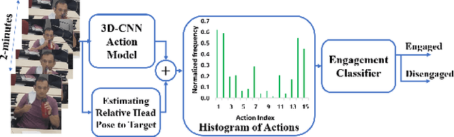 Figure 1 for Measuring Student Behavioral Engagement using Histogram of Actions