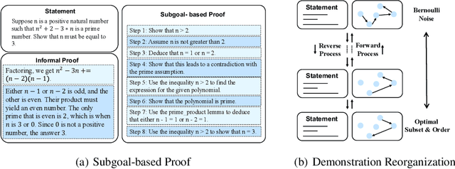 Figure 1 for Decomposing the Enigma: Subgoal-based Demonstration Learning for Formal Theorem Proving