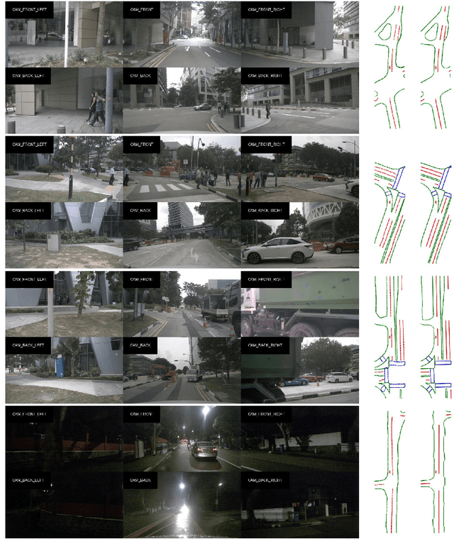 Figure 4 for ScalableMap: Scalable Map Learning for Online Long-Range Vectorized HD Map Construction