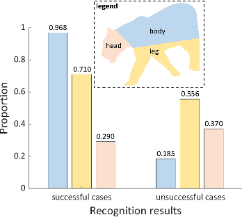 Figure 4 for Important Clues that Facilitate Visual Emergence: Three Psychological Experiments