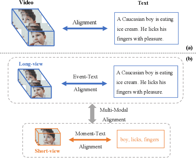 Figure 1 for HiTeA: Hierarchical Temporal-Aware Video-Language Pre-training