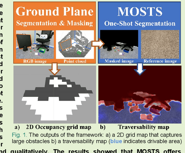 Figure 1 for A Self-Supervised Miniature One-Shot Texture Segmentation (MOSTS) Model for Real-Time Robot Navigation and Embedded Applications