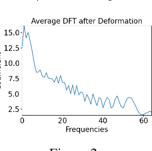 Figure 3 for Neural Fourier Transform: A General Approach to Equivariant Representation Learning