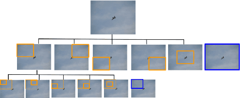 Figure 1 for Object Detection with Deep Reinforcement Learning
