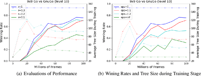 Figure 3 for Spending Thinking Time Wisely: Accelerating MCTS with Virtual Expansions