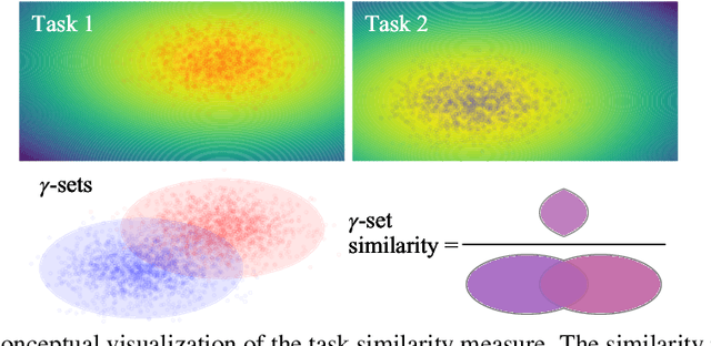 Figure 1 for Multi-objective Tree-structured Parzen Estimator Meets Meta-learning