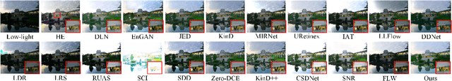 Figure 2 for Joint Correcting and Refinement for Balanced Low-Light Image Enhancement