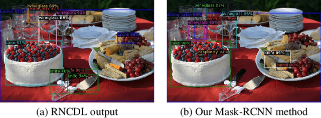 Figure 1 for Enhancing Novel Object Detection via Cooperative Foundational Models