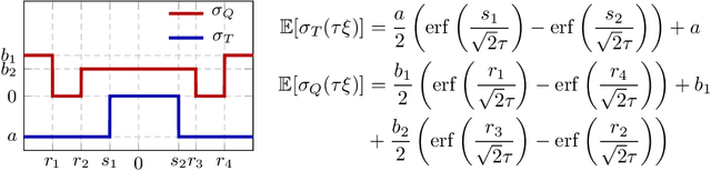 Figure 1 for "Lossless" Compression of Deep Neural Networks: A High-dimensional Neural Tangent Kernel Approach