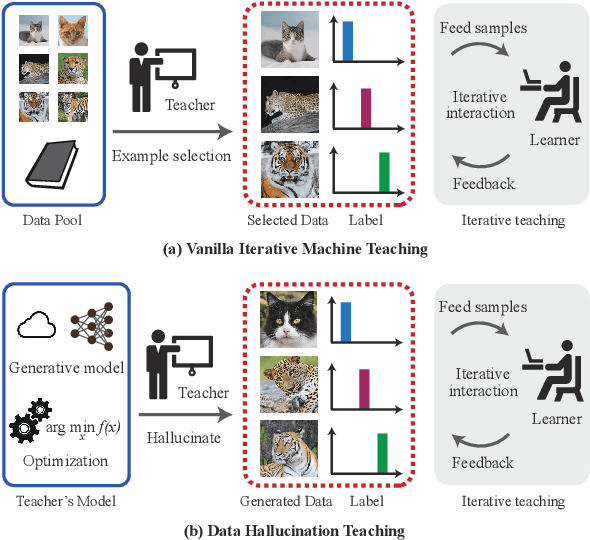 Figure 1 for Iterative Teaching by Data Hallucination