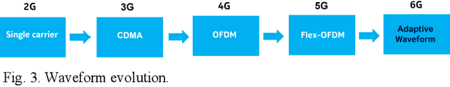 Figure 4 for Energy Efficient Design of Extreme Massive MIMO