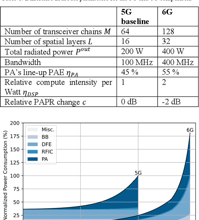 Figure 2 for Energy Efficient Design of Extreme Massive MIMO