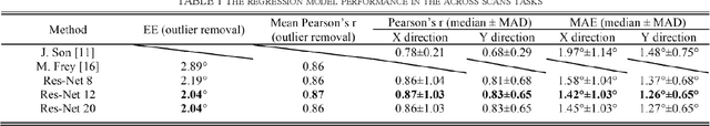 Figure 2 for MRGazer: Decoding Eye Gaze Points from Functional Magnetic Resonance Imaging in Individual Space