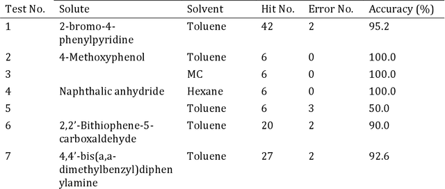 Figure 2 for Automated Solubility Analysis System and Method Using Computer Vision and Machine Learning