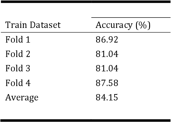 Figure 3 for Automated Solubility Analysis System and Method Using Computer Vision and Machine Learning