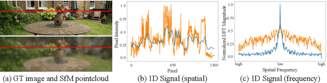 Figure 2 for Relaxing Accurate Initialization Constraint for 3D Gaussian Splatting