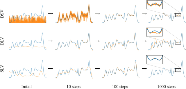 Figure 4 for Relaxing Accurate Initialization Constraint for 3D Gaussian Splatting