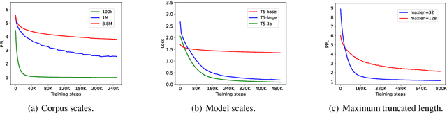 Figure 4 for TOME: A Two-stage Approach for Model-based Retrieval