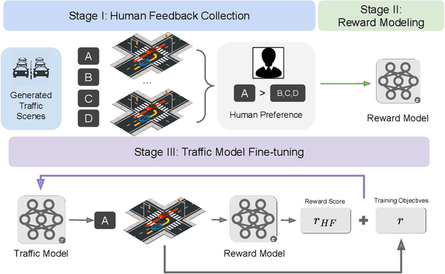 Figure 1 for Reinforcement Learning with Human Feedback for Realistic Traffic Simulation