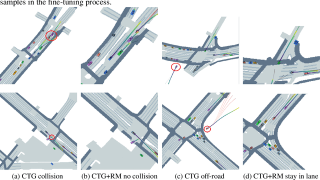 Figure 4 for Reinforcement Learning with Human Feedback for Realistic Traffic Simulation