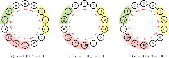 Figure 4 for Regularized Robust MDPs and Risk-Sensitive MDPs: Equivalence, Policy Gradient, and Sample Complexity