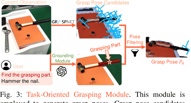 Figure 2 for CoPa: General Robotic Manipulation through Spatial Constraints of Parts with Foundation Models