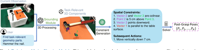 Figure 3 for CoPa: General Robotic Manipulation through Spatial Constraints of Parts with Foundation Models