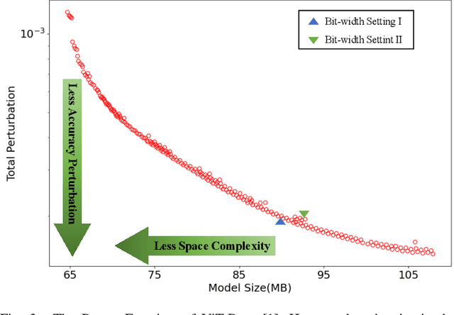 Figure 3 for Patch-wise Mixed-Precision Quantization of Vision Transformer