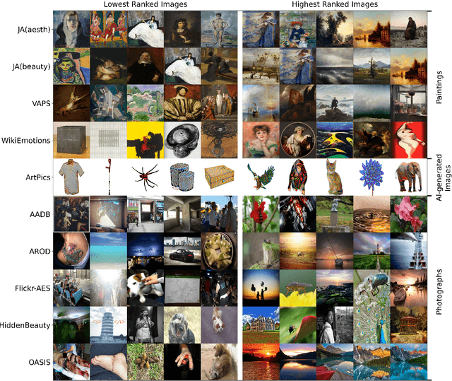 Figure 2 for Predicting beauty, liking, and aesthetic quality: A comparative analysis of image databases for visual aesthetics research