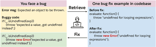 Figure 1 for RAP-Gen: Retrieval-Augmented Patch Generation with CodeT5 for Automatic Program Repair