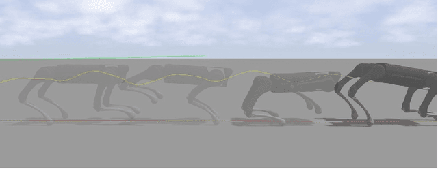 Figure 4 for Adaptive Force-Based Control of Dynamic Legged Locomotion over Uneven Terrain