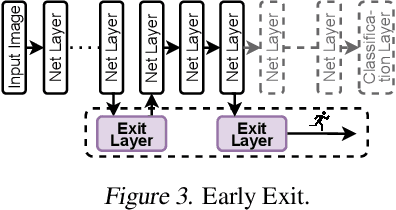 Figure 4 for Chain of Compression: A Systematic Approach to Combinationally Compress Convolutional Neural Networks