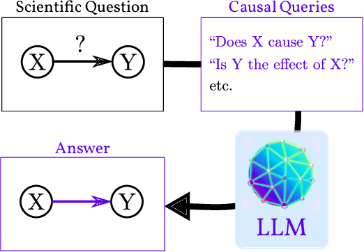 Figure 3 for Causal Parrots: Large Language Models May Talk Causality But Are Not Causal