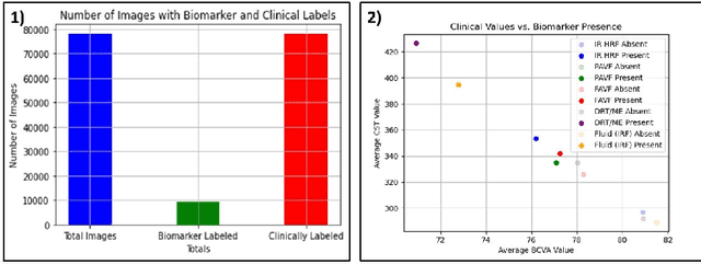 Figure 1 for Clinical Contrastive Learning for Biomarker Detection
