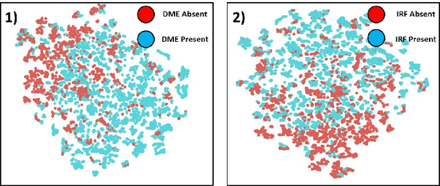 Figure 3 for Clinical Contrastive Learning for Biomarker Detection