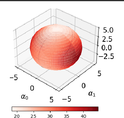 Figure 3 for LONGNN: Spectral GNNs with Learnable Orthonormal Basis