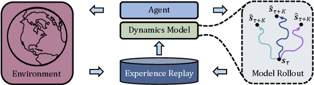 Figure 1 for Learning a model is paramount for sample efficiency in reinforcement learning control of PDEs