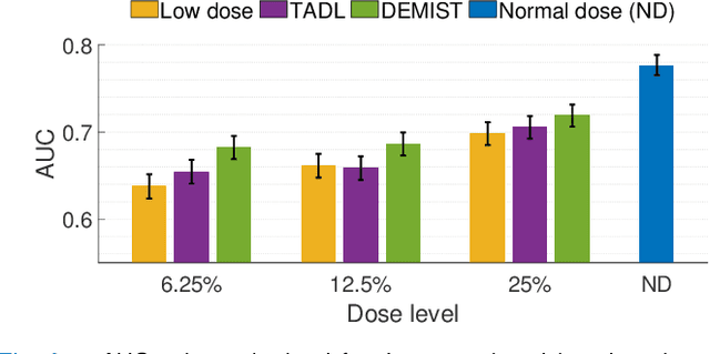 Figure 3 for DEMIST: A deep-learning-based task-specific denoising approach for myocardial perfusion SPECT
