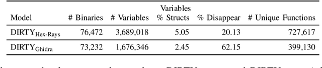 Figure 1 for Revisiting Deep Learning for Variable Type Recovery