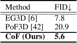 Figure 1 for StyleAvatar3D: Leveraging Image-Text Diffusion Models for High-Fidelity 3D Avatar Generation