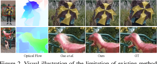 Figure 2 for Decoupling Dynamic Monocular Videos for Dynamic View Synthesis