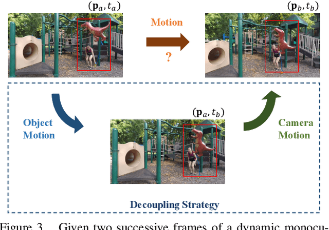 Figure 4 for Decoupling Dynamic Monocular Videos for Dynamic View Synthesis