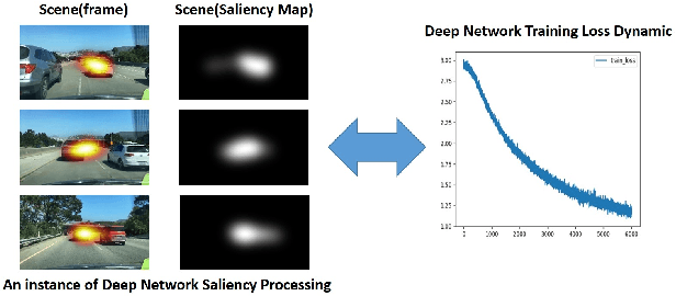 Figure 3 for Visual Saliency Detection in Advanced Driver Assistance Systems