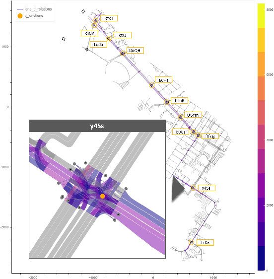 Figure 4 for Semantic Map Learning of Traffic Light to Lane Assignment based on Motion Data