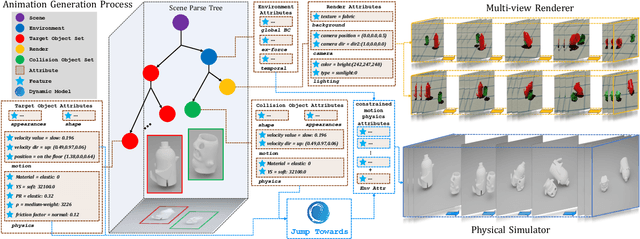 Figure 3 for TPA-Net: Generate A Dataset for Text to Physics-based Animation