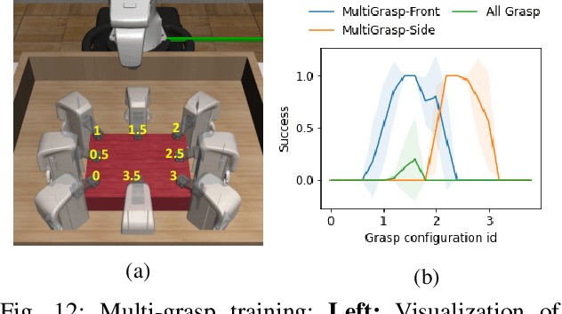 Figure 3 for Learning to Grasp the Ungraspable with Emergent Extrinsic Dexterity